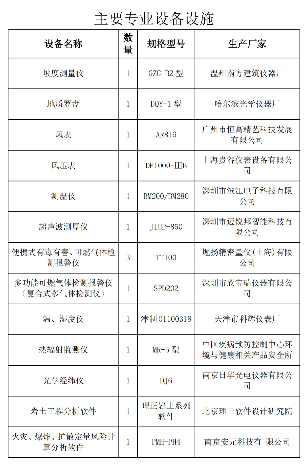 安全评价师人员信息表_04.jpg